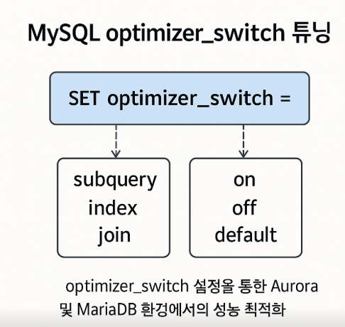 MySQL optimizer_switch 튜닝 실행 계획 시각화